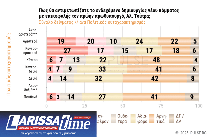Δημοσκόπηση: Πώς κρίνουν οι πολίτες την τροπολογία για τον Αγνωστο Στρατιώτη-7